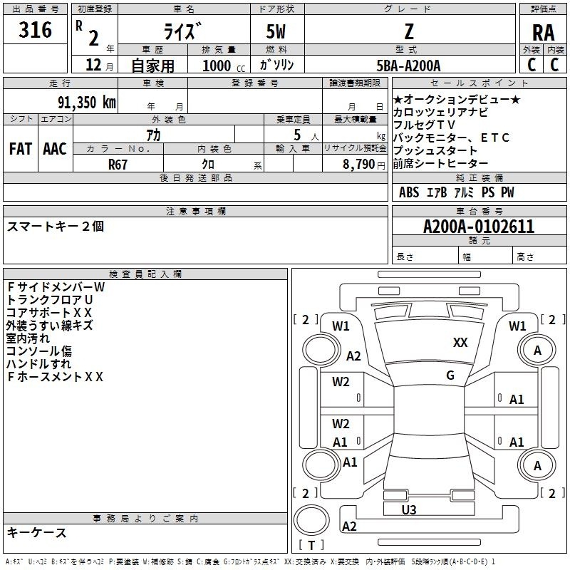 TOYOTA RAIZE