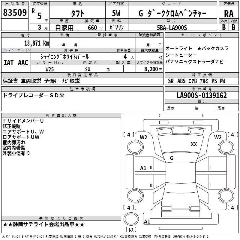 DAIHATSU TAFT