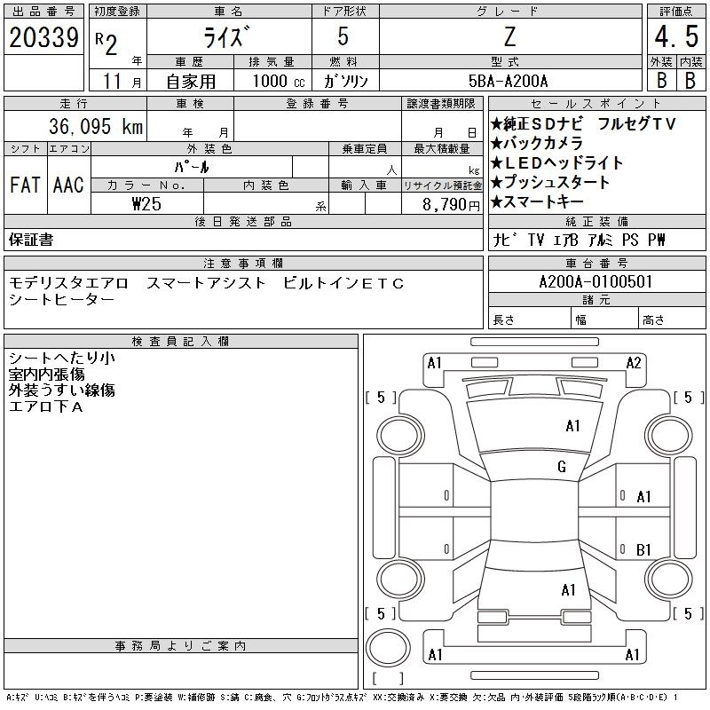 TOYOTA RAIZE