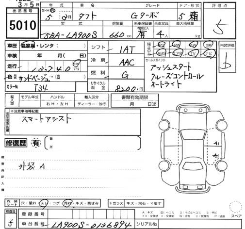 DAIHATSU TAFT