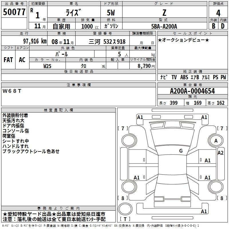 TOYOTA RAIZE