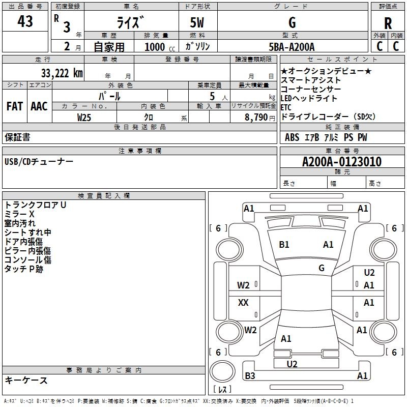 TOYOTA RAIZE