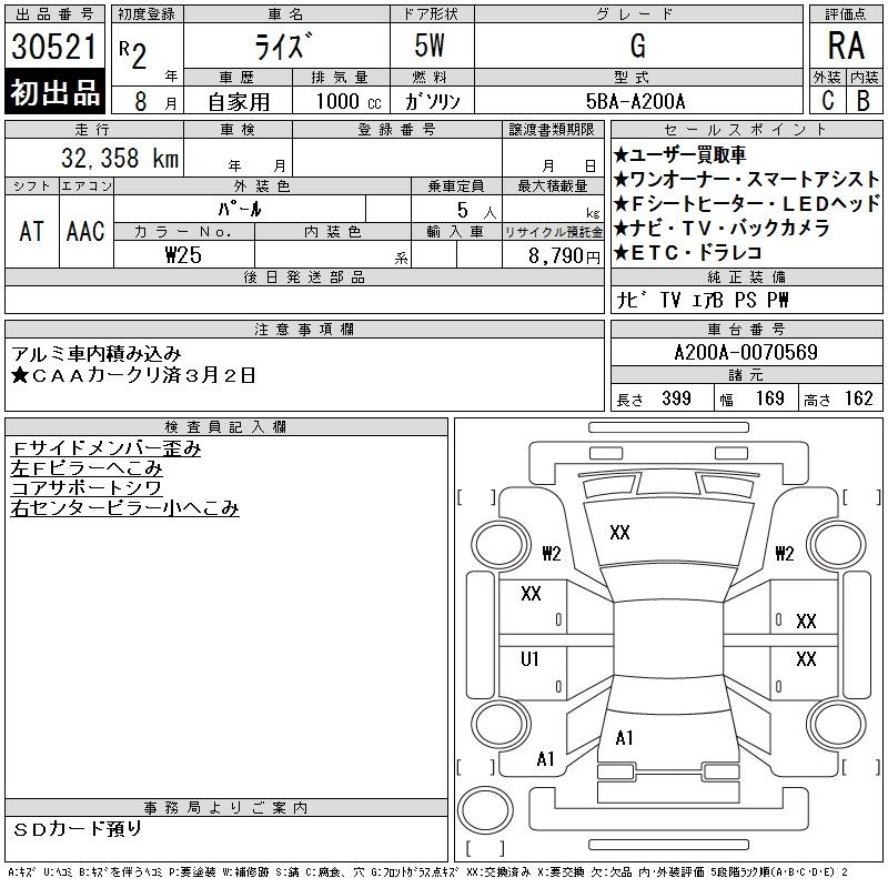TOYOTA RAIZE