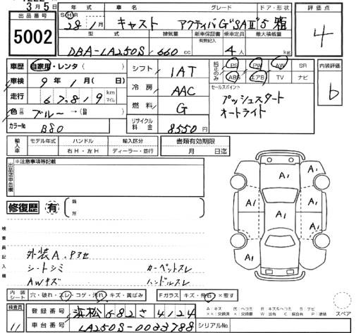DAIHATSU CAST