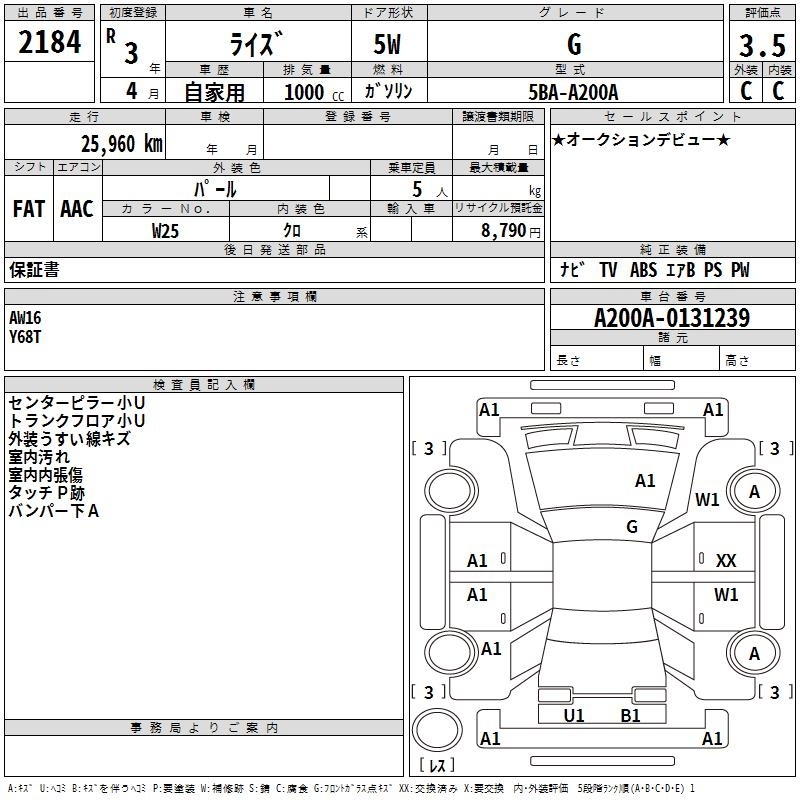 TOYOTA RAIZE