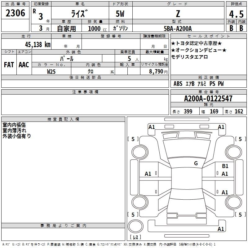 TOYOTA RAIZE
