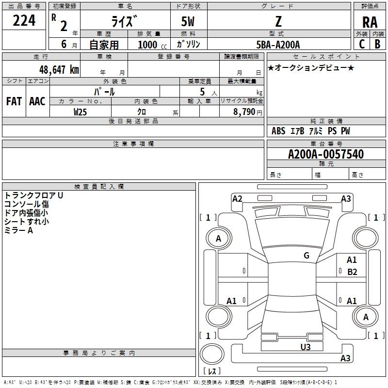 TOYOTA RAIZE