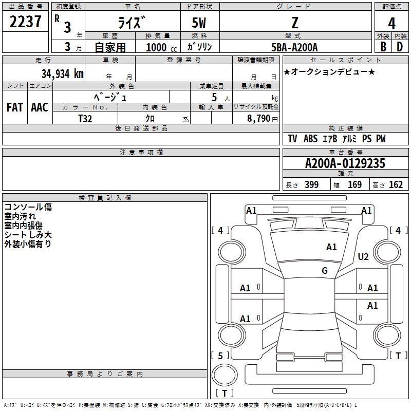 TOYOTA RAIZE
