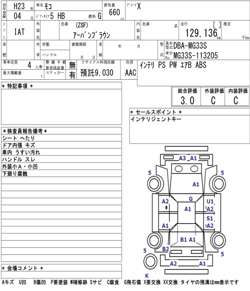 NISSAN MOCO
