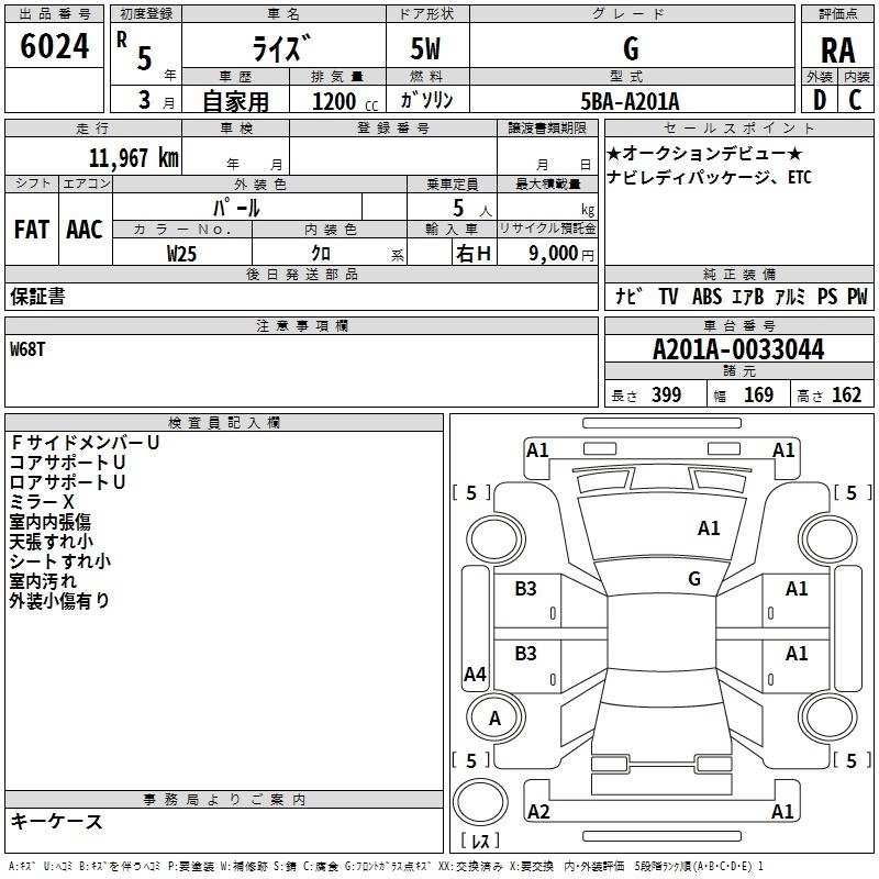 TOYOTA RAIZE
