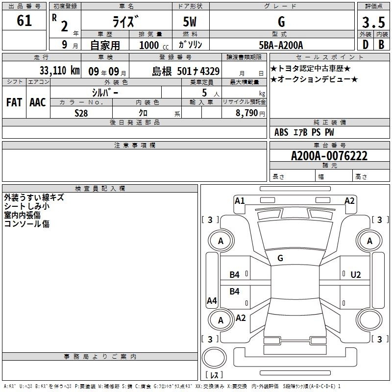 TOYOTA RAIZE