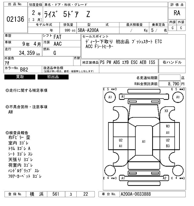TOYOTA RAIZE