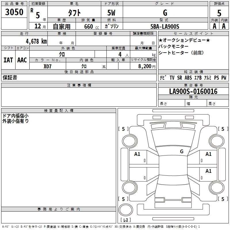 DAIHATSU TAFT