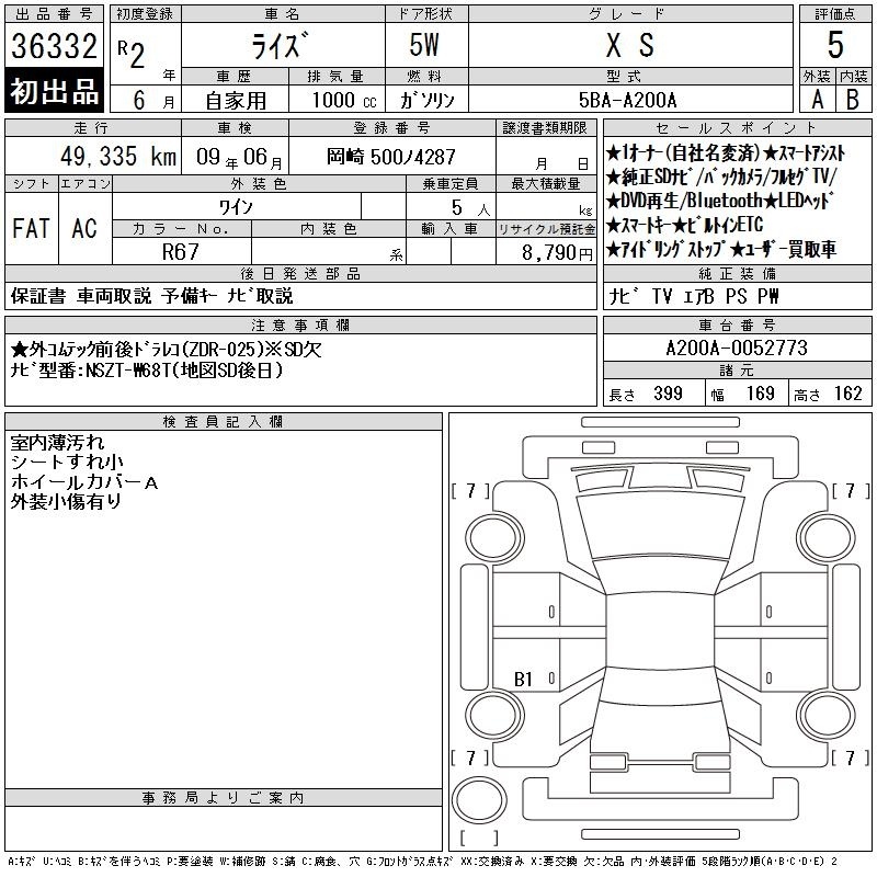 TOYOTA RAIZE