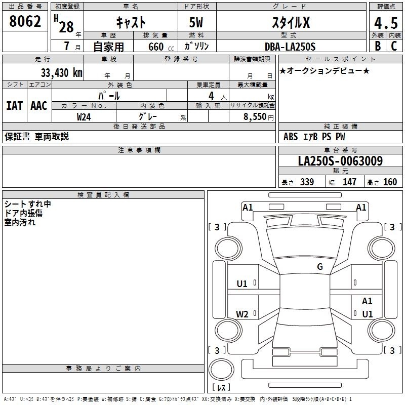 DAIHATSU CAST