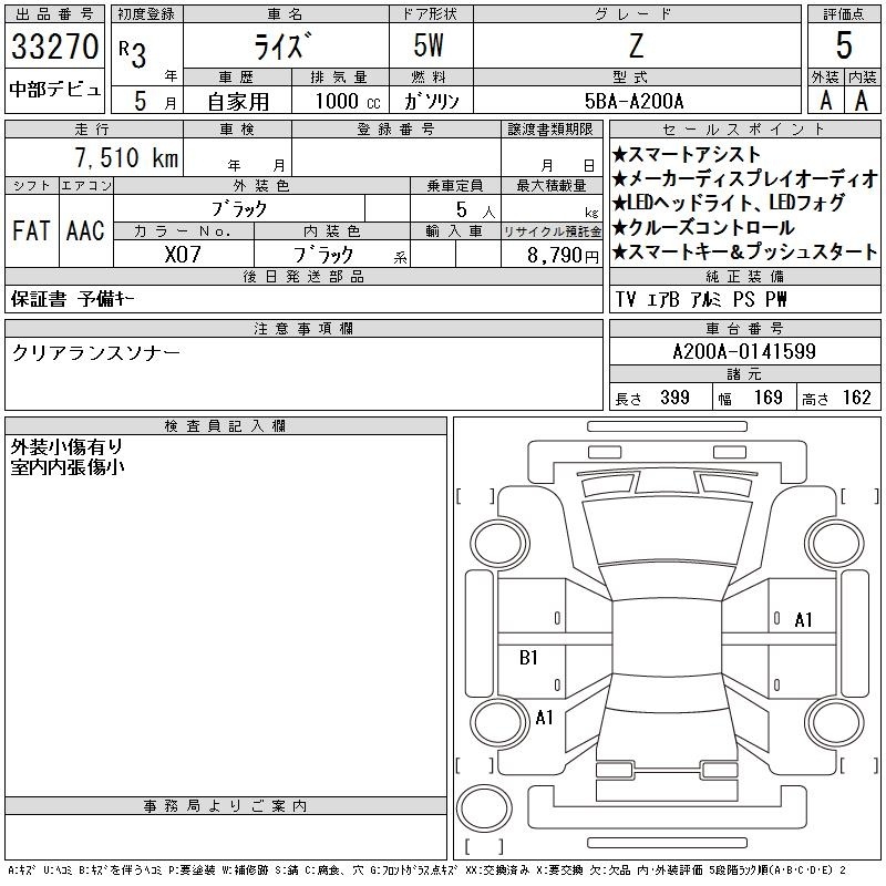 TOYOTA RAIZE