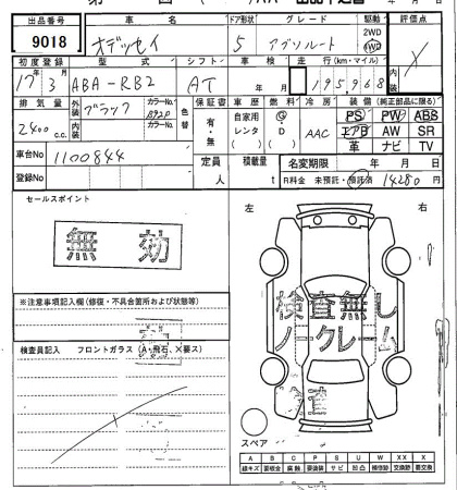 HONDA ODYSSEY