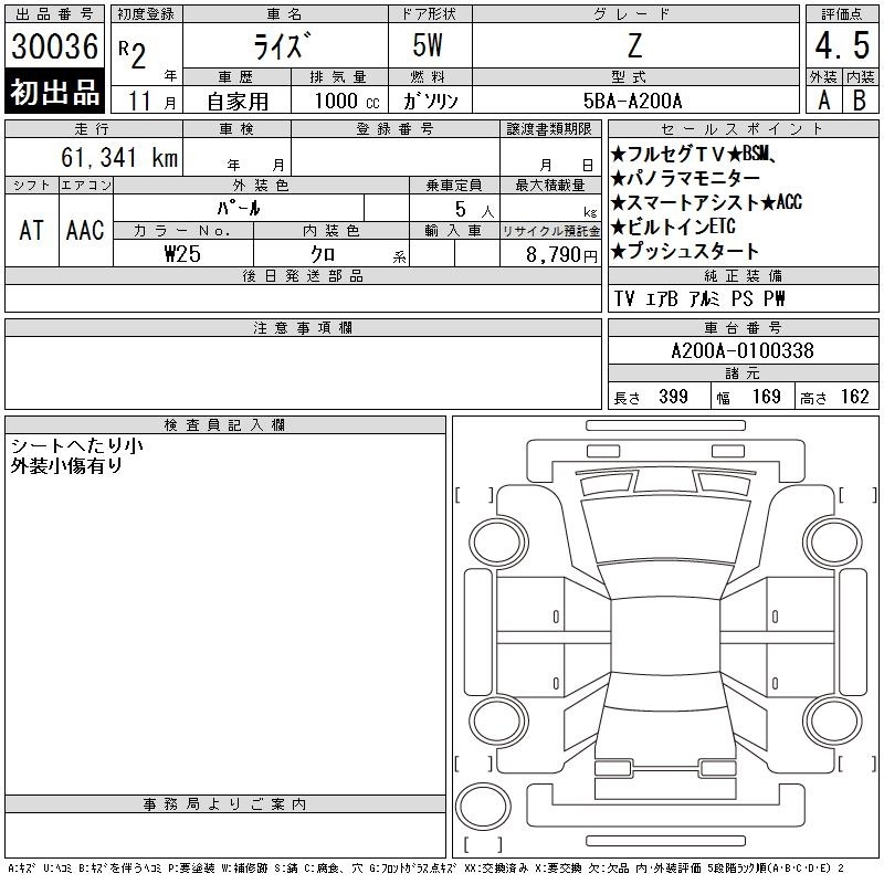 TOYOTA RAIZE