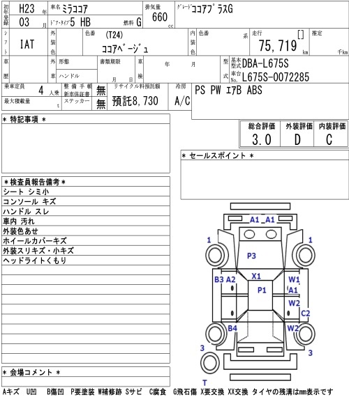 DAIHATSU MIRA COCOA