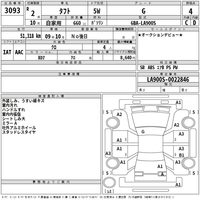 DAIHATSU TAFT