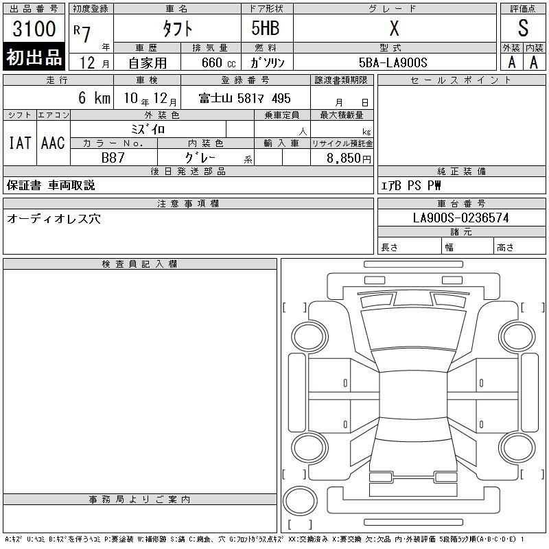 DAIHATSU TAFT