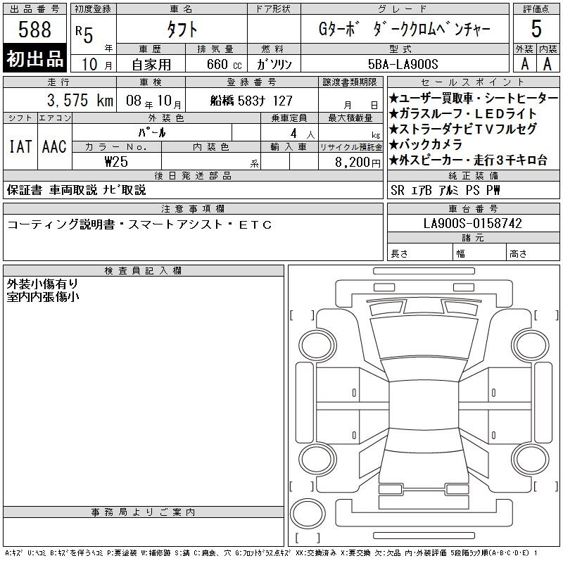 DAIHATSU TAFT