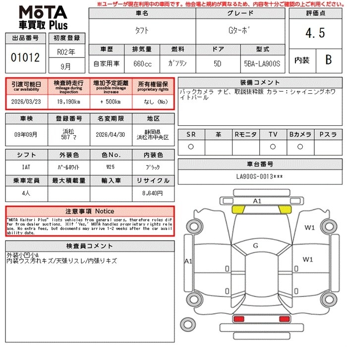 DAIHATSU TAFT