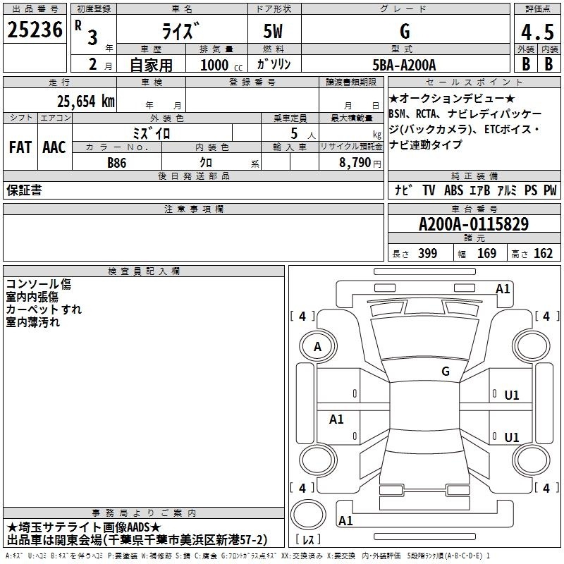 TOYOTA RAIZE
