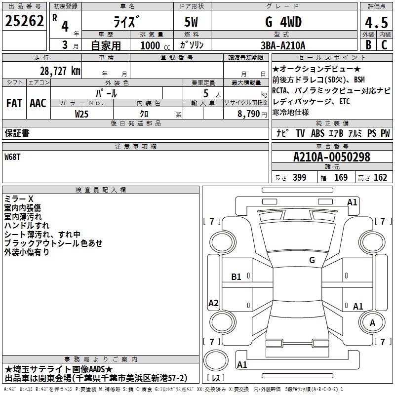 TOYOTA RAIZE