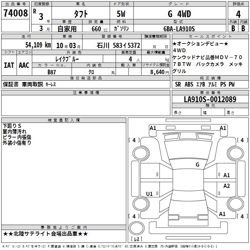 DAIHATSU TAFT