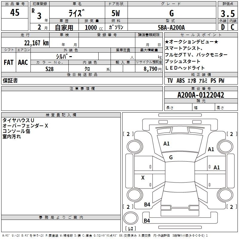 TOYOTA RAIZE