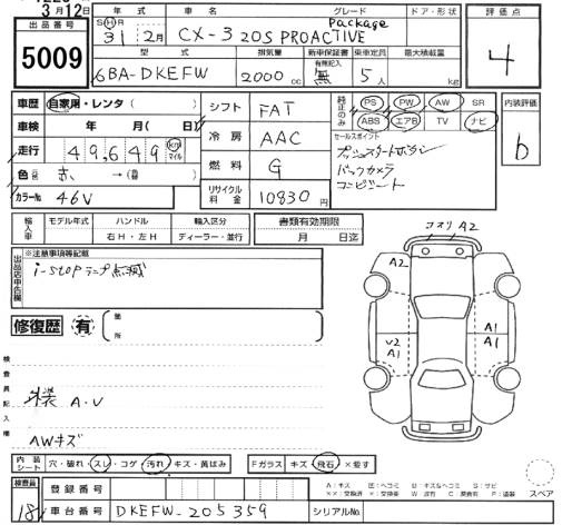 MAZDA CX-3