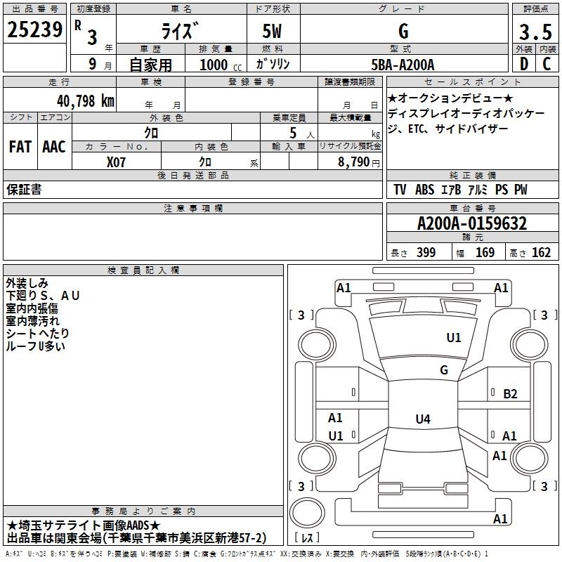 TOYOTA RAIZE