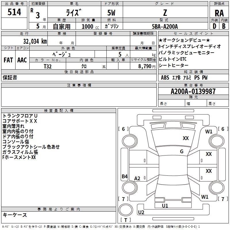 TOYOTA RAIZE