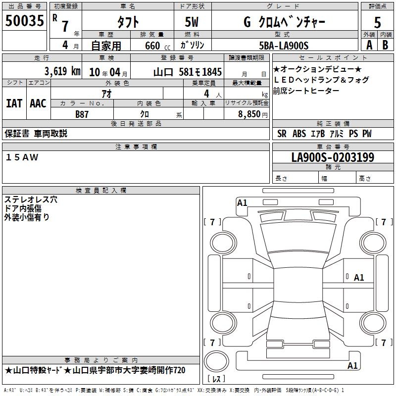 DAIHATSU TAFT