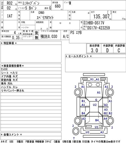 MITSUBISHI MINICAB