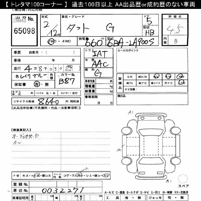 DAIHATSU TAFT