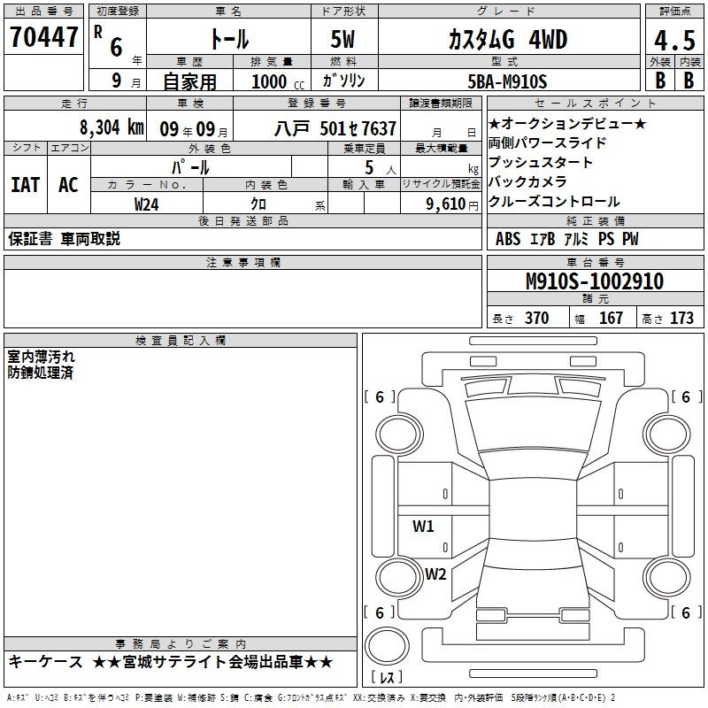 DAIHATSU THOR