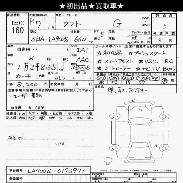 DAIHATSU TAFT