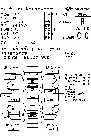 MAZDA SCRUM
