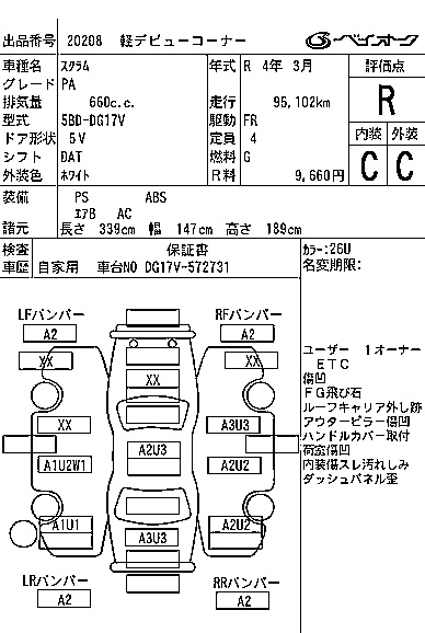 MAZDA SCRUM
