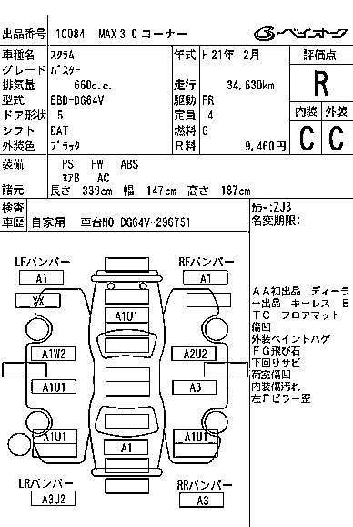 MAZDA SCRUM