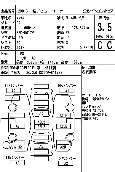 MAZDA SCRUM