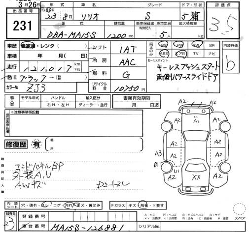 SUZUKI SOLIO