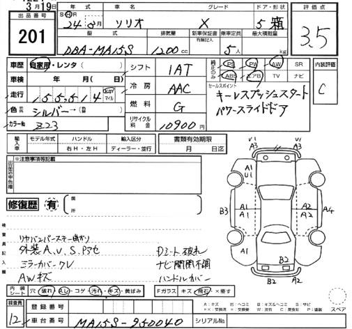 SUZUKI SOLIO