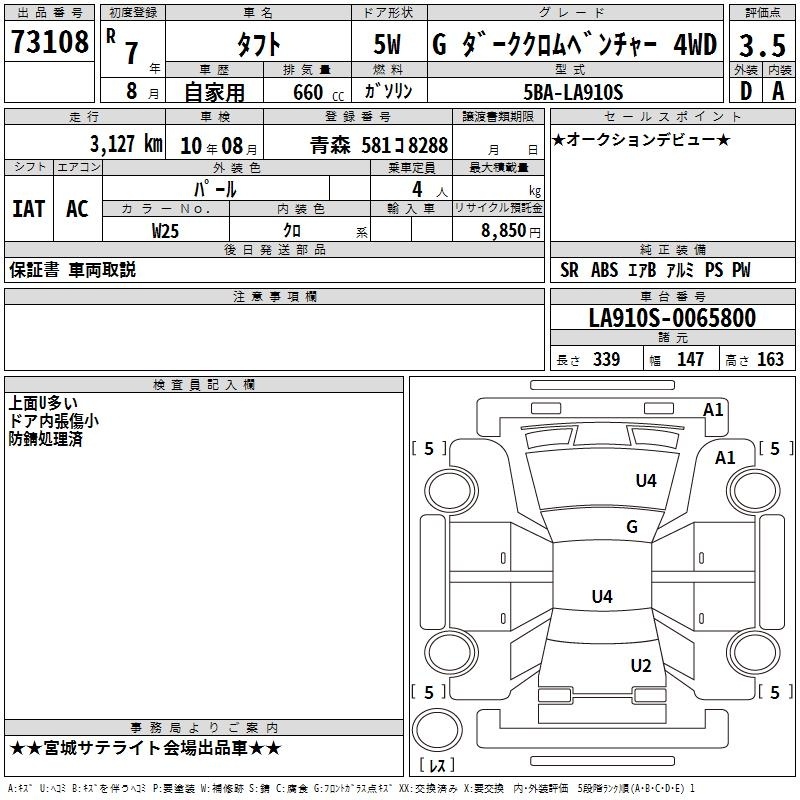 DAIHATSU TAFT