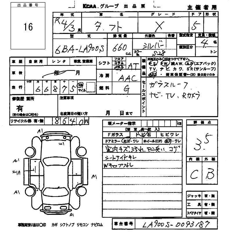 DAIHATSU TAFT