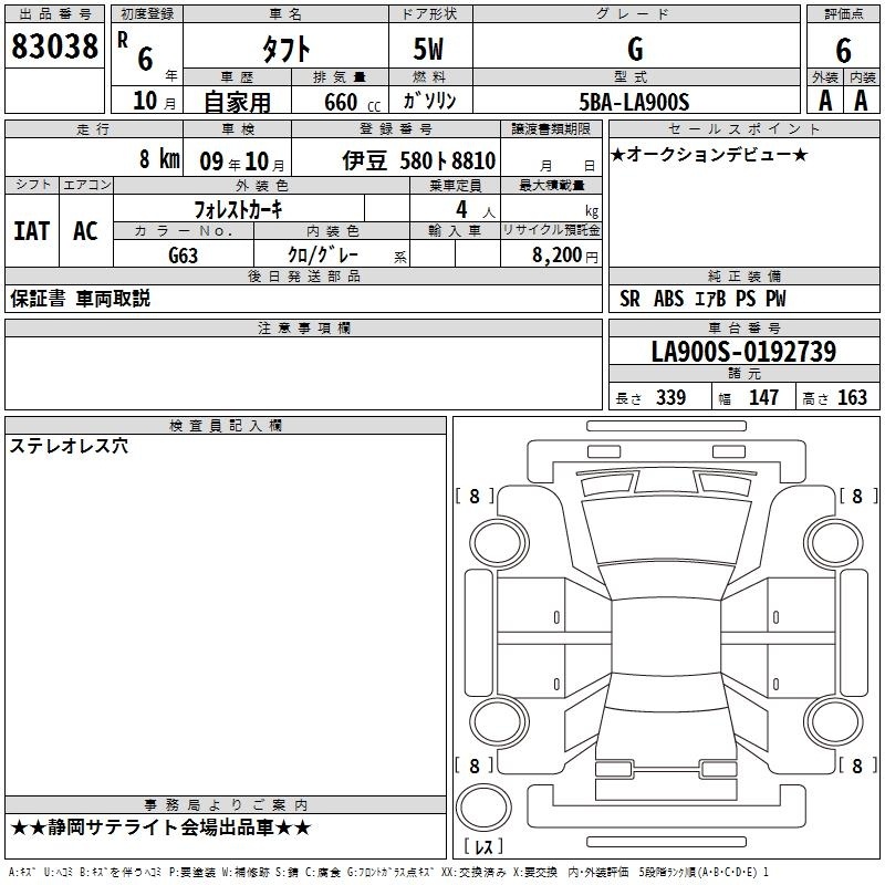 DAIHATSU TAFT