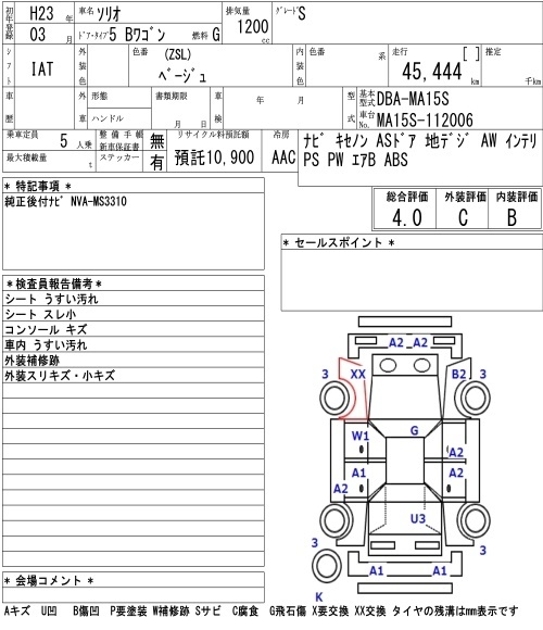 SUZUKI SOLIO