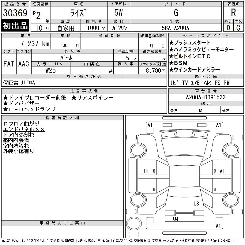 TOYOTA RAIZE